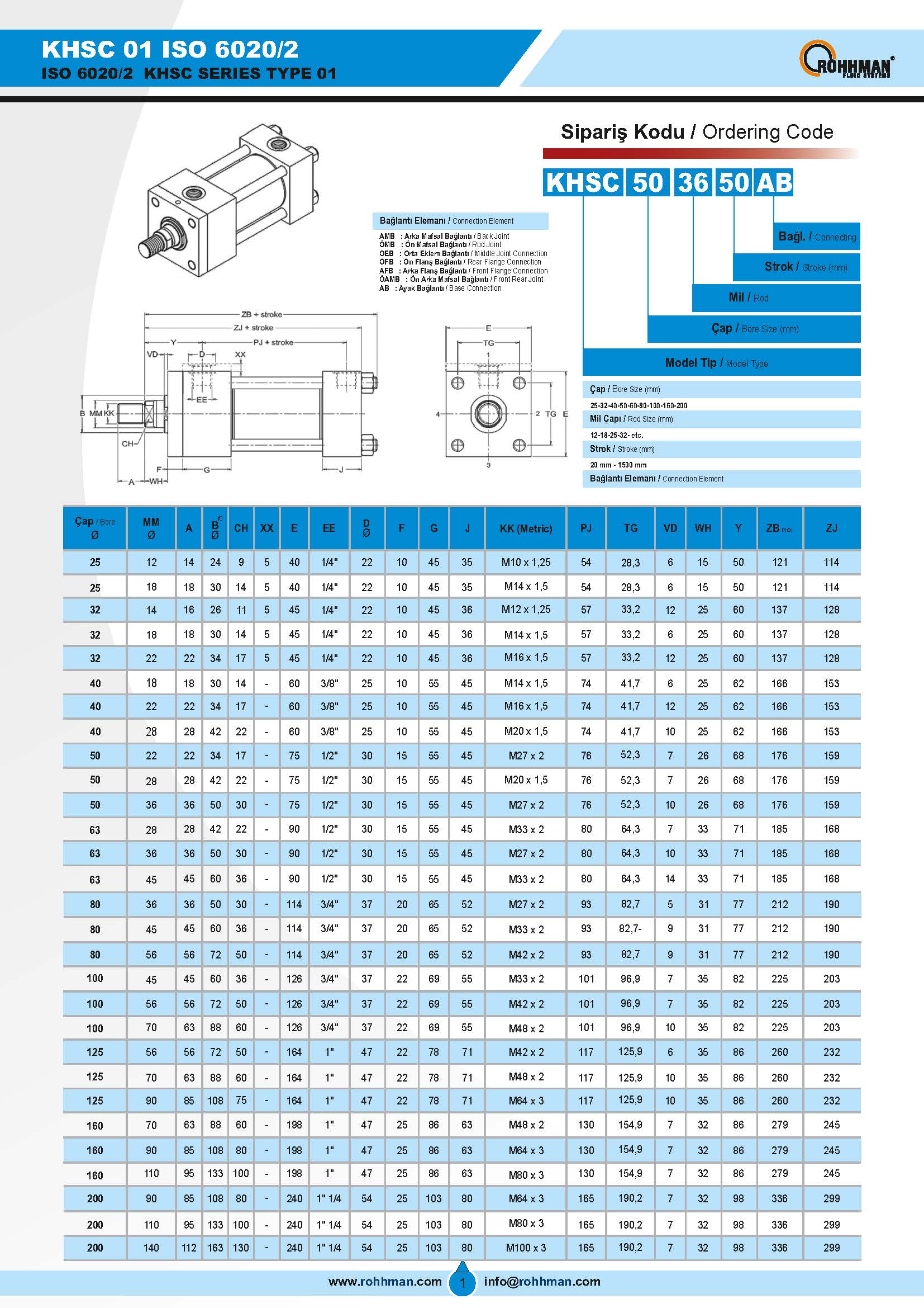 KHSC_01_kare_kapaklı_hidrolik_silindir_katalog