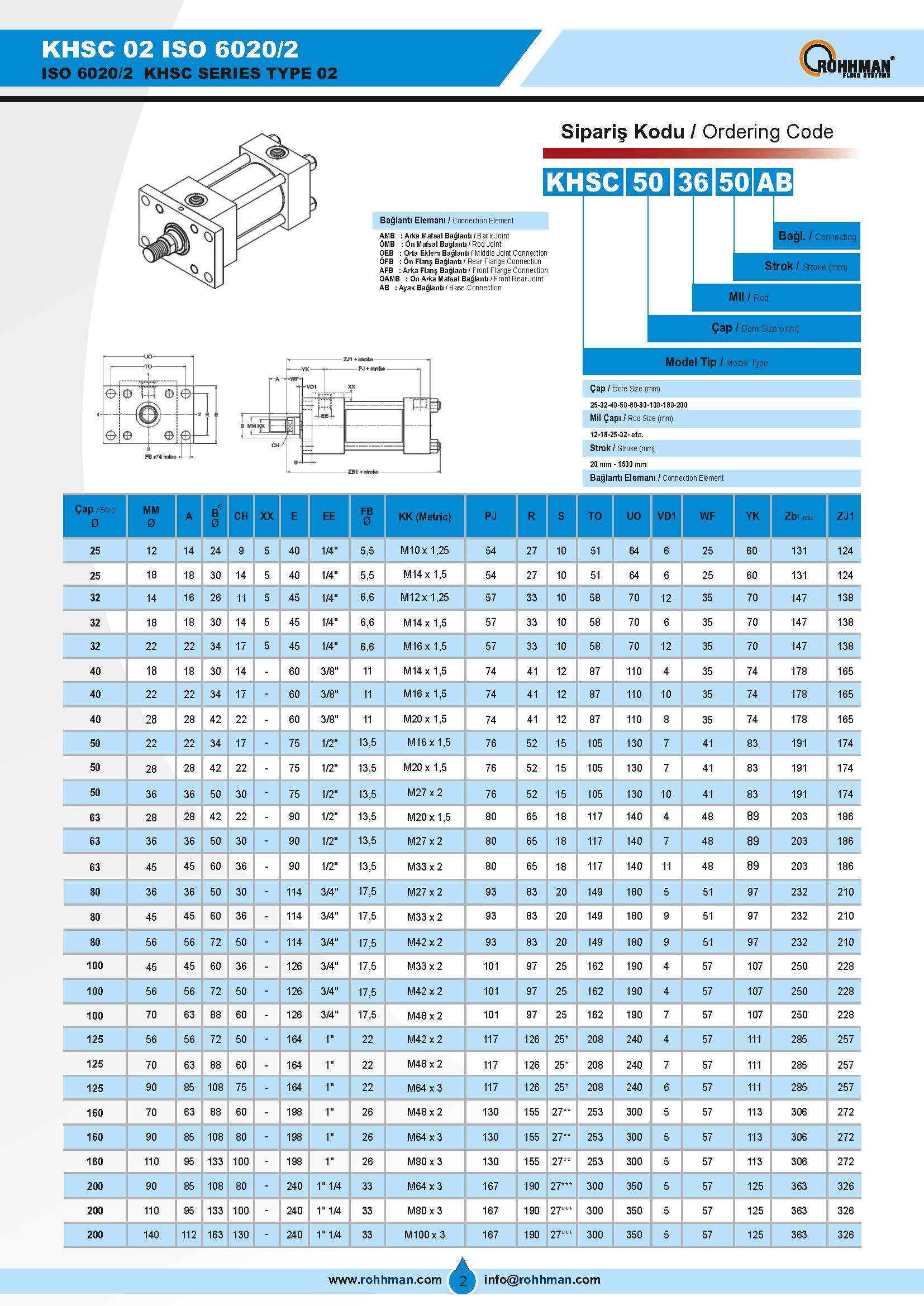KHSC_02_kare_kapaklı_hidrolik_silindir_katalog