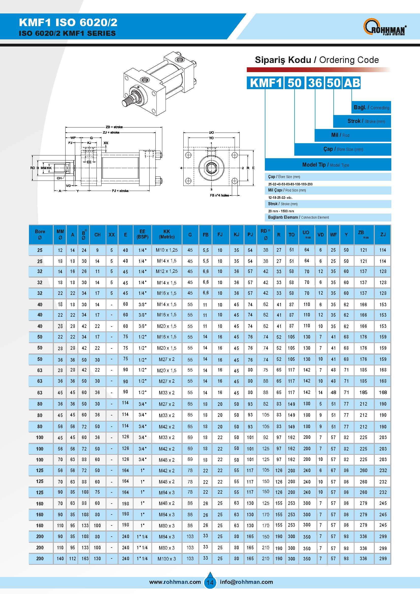 KMF1_kare_kapaklı_kendinden_flanslı_hidrolik_silindir_katalog