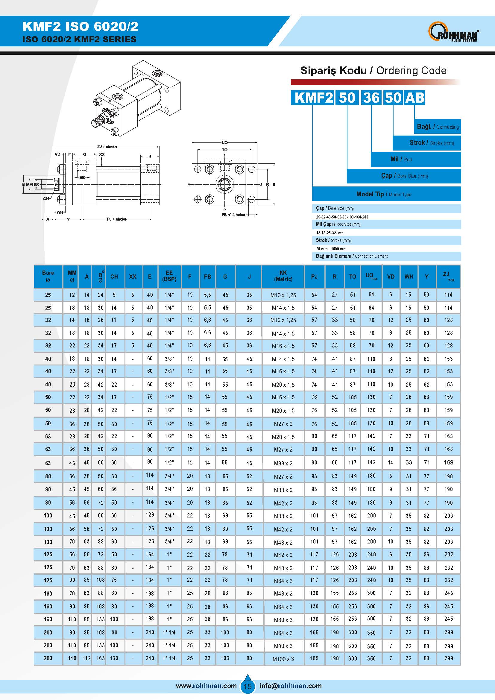 KMF2_kare_kapaklı_kendinden_flanslı_hidrolik_silindir_katalog