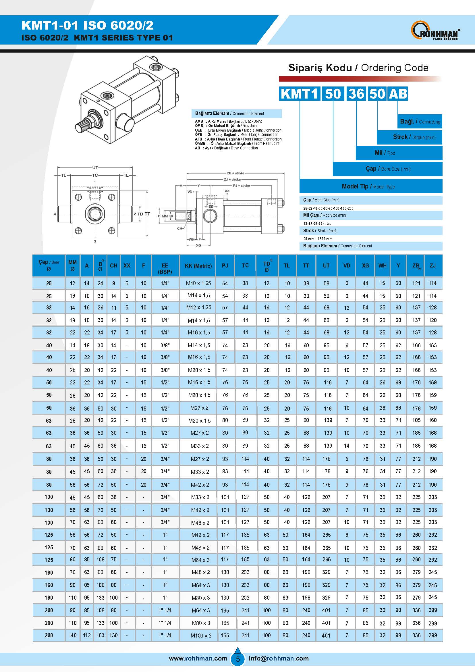 KMT01_1_kare_kapaklı_boynuzlu_hidrolik_silindir_katalog